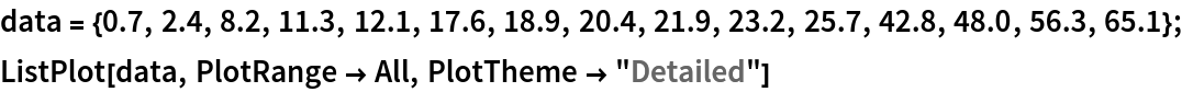 data = {0.7, 2.4, 8.2, 11.3, 12.1, 17.6, 18.9, 20.4, 21.9, 23.2, 25.7,
    42.8, 48.0, 56.3, 65.1};
ListPlot[data, PlotRange -> All, PlotTheme -> "Detailed"]