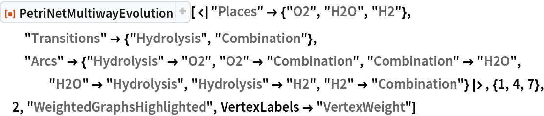 ResourceFunction[
 "PetriNetMultiwayEvolution"][<|"Places" -> {"O2", "H2O", "H2"}, "Transitions" -> {"Hydrolysis", "Combination"}, "Arcs" -> {"Hydrolysis" -> "O2", "O2" -> "Combination", "Combination" -> "H2O", "H2O" -> "Hydrolysis", "Hydrolysis" -> "H2", "H2" -> "Combination"}|>, {1, 4, 7}, 2, "WeightedGraphsHighlighted", VertexLabels -> "VertexWeight"]