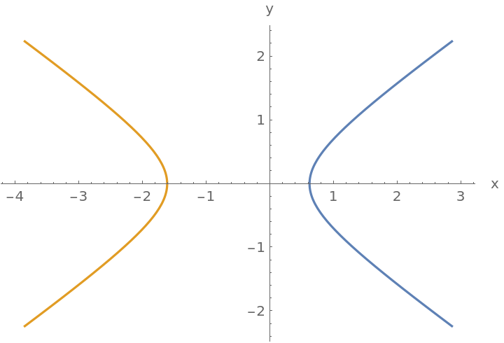 ConicSectionPlot | Wolfram Function Repository