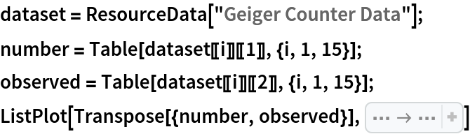 dataset = ResourceData[\!\(\*
TagBox["\"\<Geiger Counter Data\>\"",
#& ,
BoxID -> "ResourceTag-Geiger Counter Data-Input",
AutoDelete->True]\)];
number = Table[dataset[[i]][[1]], {i, 1, 15}];
observed = Table[dataset[[i]][[2]], {i, 1, 15}];
ListPlot[Transpose[{number, observed}], AxesLabel -> {"m", "count"}]