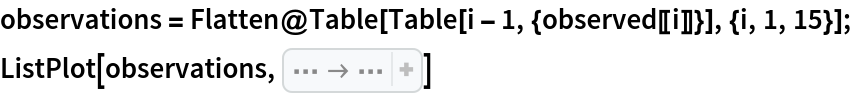 observations = Flatten@Table[Table[i - 1, {observed[[i]]}], {i, 1, 15}];
ListPlot[observations, PlotRange -> All]