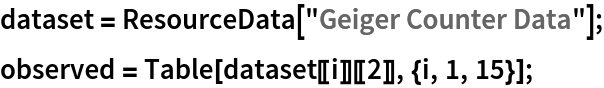 dataset = ResourceData[\!\(\*
TagBox["\"\<Geiger Counter Data\>\"",
#& ,
BoxID -> "ResourceTag-Geiger Counter Data-Input",
AutoDelete->True]\)];
observed = Table[dataset[[i]][[2]], {i, 1, 15}];