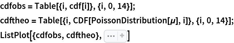 cdfobs = Table[{i, cdf[i]}, {i, 0, 14}];
cdftheo = Table[{i, CDF[PoissonDistribution[\[Mu]], i]}, {i, 0, 14}];
ListPlot[{cdfobs, cdftheo}, Sequence[
 AxesLabel -> {"number", "cummulative probability mass"}, PlotLegends -> {"observed", "theoretical"}, PlotMarkers -> "OpenMarkers"]]