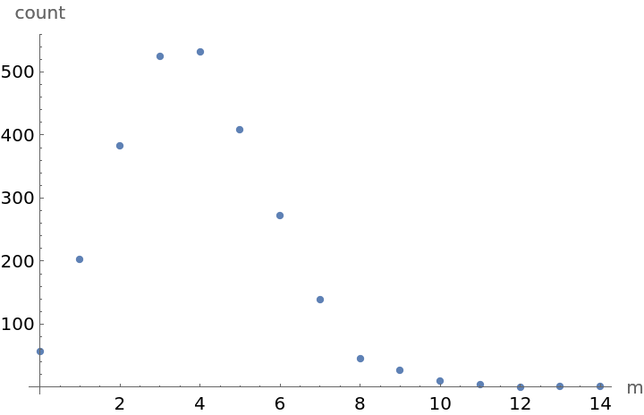 Geiger Counter Data | Wolfram Data Repository