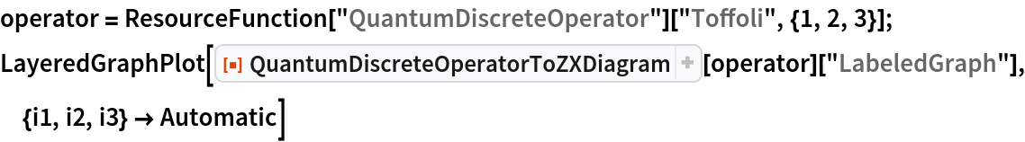 operator = ResourceFunction["QuantumDiscreteOperator"]["Toffoli", {1, 2, 3}];
LayeredGraphPlot[
 ResourceFunction["QuantumDiscreteOperatorToZXDiagram"][operator][
  "LabeledGraph"], {i1, i2, i3} -> Automatic]