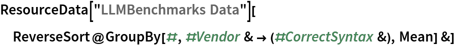 ResourceData[\!\(\*
TagBox["\"\<LLMBenchmarks Data\>\"",
#& ,
BoxID -> "ResourceTag-LLMBenchmarks Data-Input",
AutoDelete->True]\)][
 ReverseSort@GroupBy[#, #Vendor & -> (#CorrectSyntax &), Mean] &]