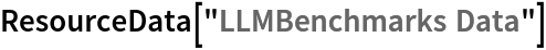 ResourceData[\!\(\*
TagBox["\"\<LLMBenchmarks Data\>\"",
#& ,
BoxID -> "ResourceTag-LLMBenchmarks Data-Input",
AutoDelete->True]\)]