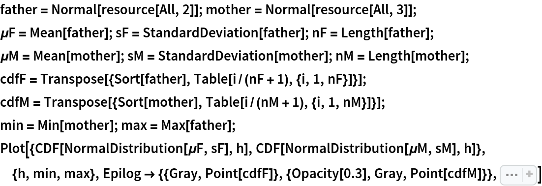 father = Normal[resource[All, 2]]; mother = Normal[resource[All, 3]];
\[Mu]F = Mean[father]; sF = StandardDeviation[father]; nF = Length[father];
\[Mu]M = Mean[mother]; sM = StandardDeviation[mother]; nM = Length[mother];
cdfF = Transpose[{Sort[father], Table[i/(nF + 1), {i, 1, nF}]}];
cdfM = Transpose[{Sort[mother], Table[i/(nM + 1), {i, 1, nM}]}];
min = Min[mother]; max = Max[father];
Plot[{CDF[NormalDistribution[\[Mu]F, sF], h], CDF[NormalDistribution[\[Mu]M, sM], h]}, {h, min, max}, Epilog -> {{Gray, Point[cdfF]}, {Opacity[0.3], Gray, Point[cdfM]}}, Sequence[
 AxesLabel -> {"in", "CDF"}, PlotStyle -> {Thick, Thick}, PlotLegends -> {"father", "mother"}]]