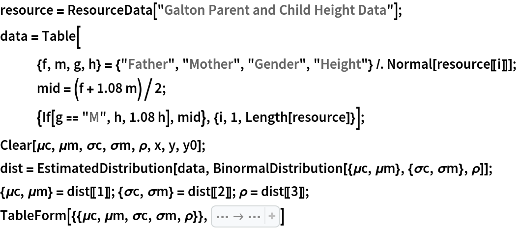 resource = ResourceData[\!\(\*
TagBox["\"\<Galton Parent and Child Height Data\>\"",
#& ,
BoxID -> "ResourceTag-Galton Parent and Child Height Data-Input",
AutoDelete->True]\)];
data = Table[
   {f, m, g, h} = {"Father", "Mother", "Gender", "Height"} /. Normal[resource[[i]]];
   mid = (f + 1.08 m)/2;
   {If[g == "M", h, 1.08 h], mid}, {i, 1, Length[resource]}];
Clear[\[Mu]c, \[Mu]m, \[Sigma]c, \[Sigma]m, \[Rho], x, y, y0];
dist = EstimatedDistribution[data, BinormalDistribution[{\[Mu]c, \[Mu]m}, {\[Sigma]c, \[Sigma]m}, \[Rho]]];
{\[Mu]c, \[Mu]m} = dist[[1]]; {\[Sigma]c, \[Sigma]m} = dist[[2]]; \[Rho] = dist[[3]];
TableForm[{{\[Mu]c, \[Mu]m, \[Sigma]c, \[Sigma]m, \[Rho]}}, TableHeadings -> {None, {"\[Mu]c", "\[Mu]m", "\[Sigma]c", "\[Sigma]m", "\[Rho]"}}]