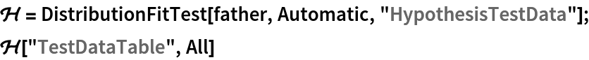 \[ScriptCapitalH] = DistributionFitTest[father, Automatic, "HypothesisTestData"];
\[ScriptCapitalH]["TestDataTable", All]