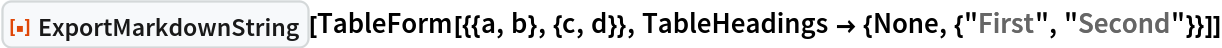 ResourceFunction["ExportMarkdownString"][
 TableForm[{{a, b}, {c, d}}, TableHeadings -> {None, {"First", "Second"}}]]