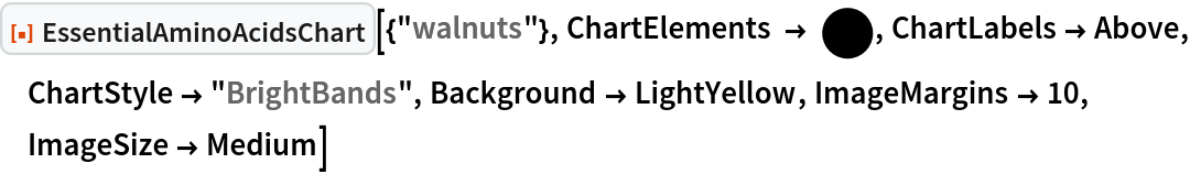 ResourceFunction["EssentialAminoAcidsChart"][{"walnuts"}, ChartElements -> \!\(\*
GraphicsBox[DiskBox[{0, 0}],
ImageSize->{22., Automatic}]\), ChartLabels -> Above, ChartStyle -> "BrightBands", Background -> LightYellow, ImageMargins -> 10, ImageSize -> Medium]