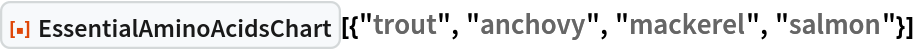 ResourceFunction["EssentialAminoAcidsChart", ResourceVersion->"1.0.0"][{"trout", "anchovy", "mackerel", "salmon"}]