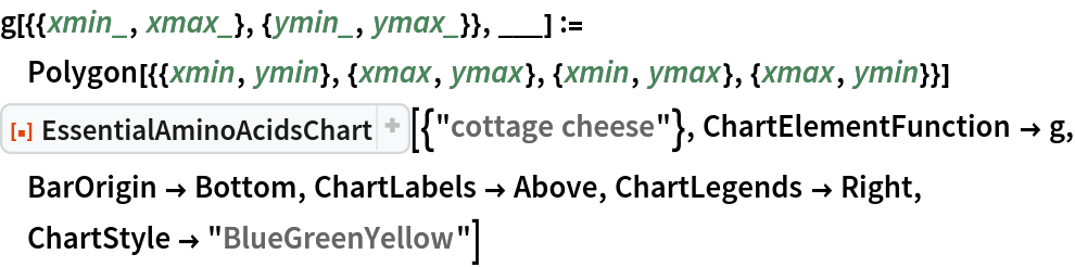 g[{{xmin_, xmax_}, {ymin_, ymax_}}, ___] := Polygon[{{xmin, ymin}, {xmax, ymax}, {xmin, ymax}, {xmax, ymin}}]
ResourceFunction["EssentialAminoAcidsChart"][{"cottage cheese"}, ChartElementFunction -> g, BarOrigin -> Bottom, ChartLabels -> Above,
  ChartLegends -> Right, ChartStyle -> "BlueGreenYellow"]