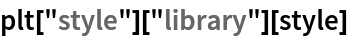 plt["style"]["library"][style]