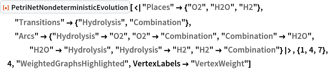 ResourceFunction[
 "PetriNetNondeterministicEvolution"][<|
  "Places" -> {"O2", "H2O", "H2"}, "Transitions" -> {"Hydrolysis", "Combination"}, "Arcs" -> {"Hydrolysis" -> "O2", "O2" -> "Combination", "Combination" -> "H2O", "H2O" -> "Hydrolysis", "Hydrolysis" -> "H2", "H2" -> "Combination"}|>, {1, 4, 7}, 4, "WeightedGraphsHighlighted", VertexLabels -> "VertexWeight"]