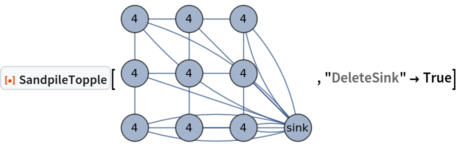 ResourceFunction["SandpileTopple"][\!\(\*
GraphicsBox[
NamespaceBox["NetworkGraphics",
DynamicModuleBox[{Typeset`graph = HoldComplete[
Graph[{1, 2, 3, 4, 5, 6, 7, 8, 9, 0}, {Null, SparseArray[
         Automatic, {10, 10}, 0, {1, {{0, 3, 6, 8, 11, 13, 15, 17, 19, 20, 20}, {{2}, {
            4}, {10}, {3}, {5}, {10}, {6}, {10}, {5}, {7}, {10}, {
            6}, {8}, {9}, {10}, {8}, {10}, {9}, {10}, {10}}}, {1, 1, 2, 1, 1, 1, 1, 2, 1, 1, 1, 1, 1, 1, 1, 1, 2, 1, 1, 2}}]}, {FormatType -> TraditionalForm, GraphLayout -> {"Dimension" -> 2, "VertexLayout" -> {"GridEmbedding", "Dimension" -> {3, 3}}},
          ImageSize -> Small, VertexLabels -> {
Placed["VertexWeight", Center]}, VertexSize -> {
Rational[1, 2]}, VertexWeight -> {4, 4, 4, 4, 4, 4, 4, 4, 4, "sink"}}]]}, 
TagBox[GraphicsGroupBox[{
{Hue[0.6, 0.7, 0.5], Opacity[0.7], Arrowheads[0.], ArrowBox[{{1., 1.}, {1., 2.}}, 0.25], ArrowBox[{{1., 1.}, {2., 1.}}, 0.25], ArrowBox[
           BezierCurveBox[{{1., 1.}, {2.499999999999996, 1.4933222415493483`}, {4., 1.}}], 0.25], ArrowBox[
           BezierCurveBox[{{1., 1.}, {2.499999999999996, 0.5066777584506517}, {4., 1.}}], 0.25], ArrowBox[{{1., 2.}, {1., 3.}}, 0.25], ArrowBox[{{1., 2.}, {2., 2.}}, 0.25], ArrowBox[{{1., 2.}, {4., 1.}}, 0.25], ArrowBox[{{1., 3.}, {2., 3.}}, 0.25], ArrowBox[
           BezierCurveBox[{{1., 3.}, {2.8288814943662333`, 2.493322241549353}, {4., 1.}}], 0.25], ArrowBox[
           BezierCurveBox[{{1., 3.}, {2.171118505633749, 1.5066777584506628`}, {4., 1.}}], 0.25], ArrowBox[{{2., 1.}, {2., 2.}}, 0.25], ArrowBox[{{2., 1.}, {3., 1.}}, 0.25], ArrowBox[{{2., 1.}, {4., 1.}}, 0.25], ArrowBox[{{2., 2.}, {2., 3.}}, 0.25], ArrowBox[{{2., 2.}, {3., 2.}}, 0.25], ArrowBox[{{2., 3.}, {3., 3.}}, 0.25], ArrowBox[{{2., 3.}, {4., 1.}}, 0.25], ArrowBox[{{3., 1.}, {3., 2.}}, 0.25], ArrowBox[
           BezierCurveBox[{{3., 1.}, {3.499999999999949, 1.1644407471831046`}, {4., 1.}}], 0.25], ArrowBox[
           BezierCurveBox[{{3., 1.}, {3.499999999999994, 0.8355592528168789}, {4., 1.}}], 0.25], ArrowBox[{{3., 2.}, {3., 3.}}, 0.25], ArrowBox[{{3., 2.}, {4., 1.}}, 0.25], ArrowBox[
           BezierCurveBox[{{3., 3.}, {3.828881494366222, 2.1644407471831513`}, {4., 1.}}], 0.25], ArrowBox[
           BezierCurveBox[{{3., 3.}, {3.1711185056337494`, 1.8355592528168931`}, {4., 1.}}], 0.25]}, 
{Hue[0.6, 0.2, 0.8], EdgeForm[{GrayLevel[0], Opacity[
          0.7]}], {DiskBox[{1., 1.}, 0.25], InsetBox["4", {1., 1.},
BaseStyle->"Graphics"]}, {DiskBox[{1., 2.}, 0.25], InsetBox["4", {1., 2.},
BaseStyle->"Graphics"]}, {DiskBox[{1., 3.}, 0.25], InsetBox["4", {1., 3.},
BaseStyle->"Graphics"]}, {DiskBox[{2., 1.}, 0.25], InsetBox["4", {2., 1.},
BaseStyle->"Graphics"]}, {DiskBox[{2., 2.}, 0.25], InsetBox["4", {2., 2.},
BaseStyle->"Graphics"]}, {DiskBox[{2., 3.}, 0.25], InsetBox["4", {2., 3.},
BaseStyle->"Graphics"]}, {DiskBox[{3., 1.}, 0.25], InsetBox["4", {3., 1.},
BaseStyle->"Graphics"]}, {DiskBox[{3., 2.}, 0.25], InsetBox["4", {3., 2.},
BaseStyle->"Graphics"]}, {DiskBox[{3., 3.}, 0.25], InsetBox["4", {3., 3.},
BaseStyle->"Graphics"]}, {DiskBox[{4., 1.}, 0.25], InsetBox["\<\"sink\"\>", {4., 1.},
BaseStyle->"Graphics"]}}}],
MouseAppearanceTag["NetworkGraphics"]],
AllowKernelInitialization->False]],
DefaultBaseStyle->"NetworkGraphics",
FormatType->TraditionalForm,
FrameTicks->None,
ImageSize->{178.9453125, 140.}]\), "DeleteSink" -> True]