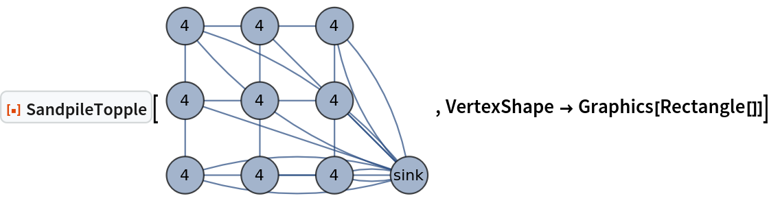 ResourceFunction["SandpileTopple"][\!\(\*
GraphicsBox[
NamespaceBox["NetworkGraphics",
DynamicModuleBox[{Typeset`graph = HoldComplete[
Graph[{1, 2, 3, 4, 5, 6, 7, 8, 9, 0}, {Null, SparseArray[
         Automatic, {10, 10}, 0, {1, {{0, 3, 6, 8, 11, 13, 15, 17, 19, 20, 20}, {{2}, {
            4}, {10}, {3}, {5}, {10}, {6}, {10}, {5}, {7}, {10}, {
            6}, {8}, {9}, {10}, {8}, {10}, {9}, {10}, {10}}}, {1, 1, 2, 1, 1, 1, 1, 2, 1, 1, 1, 1, 1, 1, 1, 1, 2, 1, 1, 2}}]}, {FormatType -> TraditionalForm, GraphLayout -> {"Dimension" -> 2, "VertexLayout" -> {"GridEmbedding", "Dimension" -> {3, 3}}},
          ImageSize -> Small, VertexLabels -> {
Placed["VertexWeight", Center]}, VertexSize -> {
Rational[1, 2]}, VertexWeight -> {4, 4, 4, 4, 4, 4, 4, 4, 4, "sink"}}]]}, 
TagBox[GraphicsGroupBox[{
{Hue[0.6, 0.7, 0.5], Opacity[0.7], Arrowheads[0.], ArrowBox[{{1., 1.}, {1., 2.}}, 0.25], ArrowBox[{{1., 1.}, {2., 1.}}, 0.25], ArrowBox[
           BezierCurveBox[{{1., 1.}, {2.499999999999996, 1.4933222415493483`}, {4., 1.}}], 0.25], ArrowBox[
           BezierCurveBox[{{1., 1.}, {2.499999999999996, 0.5066777584506517}, {4., 1.}}], 0.25], ArrowBox[{{1., 2.}, {1., 3.}}, 0.25], ArrowBox[{{1., 2.}, {2., 2.}}, 0.25], ArrowBox[{{1., 2.}, {4., 1.}}, 0.25], ArrowBox[{{1., 3.}, {2., 3.}}, 0.25], ArrowBox[
           BezierCurveBox[{{1., 3.}, {2.8288814943662333`, 2.493322241549353}, {4., 1.}}], 0.25], ArrowBox[
           BezierCurveBox[{{1., 3.}, {2.171118505633749, 1.5066777584506628`}, {4., 1.}}], 0.25], ArrowBox[{{2., 1.}, {2., 2.}}, 0.25], ArrowBox[{{2., 1.}, {3., 1.}}, 0.25], ArrowBox[{{2., 1.}, {4., 1.}}, 0.25], ArrowBox[{{2., 2.}, {2., 3.}}, 0.25], ArrowBox[{{2., 2.}, {3., 2.}}, 0.25], ArrowBox[{{2., 3.}, {3., 3.}}, 0.25], ArrowBox[{{2., 3.}, {4., 1.}}, 0.25], ArrowBox[{{3., 1.}, {3., 2.}}, 0.25], ArrowBox[
           BezierCurveBox[{{3., 1.}, {3.499999999999949, 1.1644407471831046`}, {4., 1.}}], 0.25], ArrowBox[
           BezierCurveBox[{{3., 1.}, {3.499999999999994, 0.8355592528168789}, {4., 1.}}], 0.25], ArrowBox[{{3., 2.}, {3., 3.}}, 0.25], ArrowBox[{{3., 2.}, {4., 1.}}, 0.25], ArrowBox[
           BezierCurveBox[{{3., 3.}, {3.828881494366222, 2.1644407471831513`}, {4., 1.}}], 0.25], ArrowBox[
           BezierCurveBox[{{3., 3.}, {3.1711185056337494`, 1.8355592528168931`}, {4., 1.}}], 0.25]}, 
{Hue[0.6, 0.2, 0.8], EdgeForm[{GrayLevel[0], Opacity[
          0.7]}], {DiskBox[{1., 1.}, 0.25], InsetBox["4", {1., 1.},
BaseStyle->"Graphics"]}, {DiskBox[{1., 2.}, 0.25], InsetBox["4", {1., 2.},
BaseStyle->"Graphics"]}, {DiskBox[{1., 3.}, 0.25], InsetBox["4", {1., 3.},
BaseStyle->"Graphics"]}, {DiskBox[{2., 1.}, 0.25], InsetBox["4", {2., 1.},
BaseStyle->"Graphics"]}, {DiskBox[{2., 2.}, 0.25], InsetBox["4", {2., 2.},
BaseStyle->"Graphics"]}, {DiskBox[{2., 3.}, 0.25], InsetBox["4", {2., 3.},
BaseStyle->"Graphics"]}, {DiskBox[{3., 1.}, 0.25], InsetBox["4", {3., 1.},
BaseStyle->"Graphics"]}, {DiskBox[{3., 2.}, 0.25], InsetBox["4", {3., 2.},
BaseStyle->"Graphics"]}, {DiskBox[{3., 3.}, 0.25], InsetBox["4", {3., 3.},
BaseStyle->"Graphics"]}, {DiskBox[{4., 1.}, 0.25], InsetBox["\<\"sink\"\>", {4., 1.},
BaseStyle->"Graphics"]}}}],
MouseAppearanceTag["NetworkGraphics"]],
AllowKernelInitialization->False]],
DefaultBaseStyle->"NetworkGraphics",
FormatType->TraditionalForm,
FrameTicks->None,
ImageSize->{178.9453125, 140.}]\), VertexShape -> Graphics[Rectangle[]]]