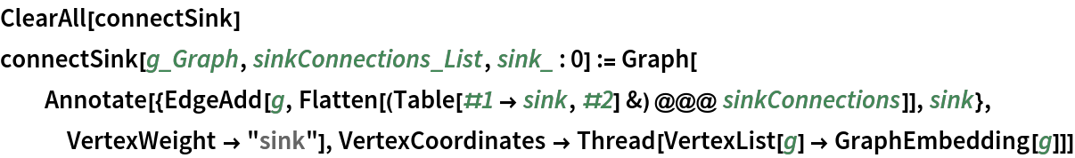 ClearAll[connectSink]
connectSink[g_Graph, sinkConnections_List, sink_ : 0] := Graph[
  Annotate[{EdgeAdd[g, Flatten[(Table[#1 -> sink, #2] &) @@@ sinkConnections]], sink}, VertexWeight -> "sink"], VertexCoordinates -> Thread[VertexList[g] -> GraphEmbedding[g]]]