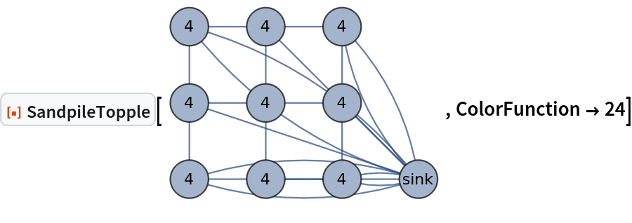 ResourceFunction["SandpileTopple"][\!\(\*
GraphicsBox[
NamespaceBox["NetworkGraphics",
DynamicModuleBox[{Typeset`graph = HoldComplete[
Graph[{1, 2, 3, 4, 5, 6, 7, 8, 9, 0}, {Null, SparseArray[
         Automatic, {10, 10}, 0, {1, {{0, 3, 6, 8, 11, 13, 15, 17, 19, 20, 20}, {{2}, {
            4}, {10}, {3}, {5}, {10}, {6}, {10}, {5}, {7}, {10}, {
            6}, {8}, {9}, {10}, {8}, {10}, {9}, {10}, {10}}}, {1, 1, 2, 1, 1, 1, 1, 2, 1, 1, 1, 1, 1, 1, 1, 1, 2, 1, 1, 2}}]}, {FormatType -> TraditionalForm, GraphLayout -> {"Dimension" -> 2, "VertexLayout" -> {"GridEmbedding", "Dimension" -> {3, 3}}},
          ImageSize -> Small, VertexLabels -> {
Placed["VertexWeight", Center]}, VertexSize -> {
Rational[1, 2]}, VertexWeight -> {4, 4, 4, 4, 4, 4, 4, 4, 4, "sink"}}]]}, 
TagBox[GraphicsGroupBox[{
{Hue[0.6, 0.7, 0.5], Opacity[0.7], Arrowheads[0.], ArrowBox[{{1., 1.}, {1., 2.}}, 0.25], ArrowBox[{{1., 1.}, {2., 1.}}, 0.25], ArrowBox[
           BezierCurveBox[{{1., 1.}, {2.499999999999996, 1.4933222415493483`}, {4., 1.}}], 0.25], ArrowBox[
           BezierCurveBox[{{1., 1.}, {2.499999999999996, 0.5066777584506517}, {4., 1.}}], 0.25], ArrowBox[{{1., 2.}, {1., 3.}}, 0.25], ArrowBox[{{1., 2.}, {2., 2.}}, 0.25], ArrowBox[{{1., 2.}, {4., 1.}}, 0.25], ArrowBox[{{1., 3.}, {2., 3.}}, 0.25], ArrowBox[
           BezierCurveBox[{{1., 3.}, {2.8288814943662333`, 2.493322241549353}, {4., 1.}}], 0.25], ArrowBox[
           BezierCurveBox[{{1., 3.}, {2.171118505633749, 1.5066777584506628`}, {4., 1.}}], 0.25], ArrowBox[{{2., 1.}, {2., 2.}}, 0.25], ArrowBox[{{2., 1.}, {3., 1.}}, 0.25], ArrowBox[{{2., 1.}, {4., 1.}}, 0.25], ArrowBox[{{2., 2.}, {2., 3.}}, 0.25], ArrowBox[{{2., 2.}, {3., 2.}}, 0.25], ArrowBox[{{2., 3.}, {3., 3.}}, 0.25], ArrowBox[{{2., 3.}, {4., 1.}}, 0.25], ArrowBox[{{3., 1.}, {3., 2.}}, 0.25], ArrowBox[
           BezierCurveBox[{{3., 1.}, {3.499999999999949, 1.1644407471831046`}, {4., 1.}}], 0.25], ArrowBox[
           BezierCurveBox[{{3., 1.}, {3.499999999999994, 0.8355592528168789}, {4., 1.}}], 0.25], ArrowBox[{{3., 2.}, {3., 3.}}, 0.25], ArrowBox[{{3., 2.}, {4., 1.}}, 0.25], ArrowBox[
           BezierCurveBox[{{3., 3.}, {3.828881494366222, 2.1644407471831513`}, {4., 1.}}], 0.25], ArrowBox[
           BezierCurveBox[{{3., 3.}, {3.1711185056337494`, 1.8355592528168931`}, {4., 1.}}], 0.25]}, 
{Hue[0.6, 0.2, 0.8], EdgeForm[{GrayLevel[0], Opacity[
          0.7]}], {DiskBox[{1., 1.}, 0.25], InsetBox["4", {1., 1.},
BaseStyle->"Graphics"]}, {DiskBox[{1., 2.}, 0.25], InsetBox["4", {1., 2.},
BaseStyle->"Graphics"]}, {DiskBox[{1., 3.}, 0.25], InsetBox["4", {1., 3.},
BaseStyle->"Graphics"]}, {DiskBox[{2., 1.}, 0.25], InsetBox["4", {2., 1.},
BaseStyle->"Graphics"]}, {DiskBox[{2., 2.}, 0.25], InsetBox["4", {2., 2.},
BaseStyle->"Graphics"]}, {DiskBox[{2., 3.}, 0.25], InsetBox["4", {2., 3.},
BaseStyle->"Graphics"]}, {DiskBox[{3., 1.}, 0.25], InsetBox["4", {3., 1.},
BaseStyle->"Graphics"]}, {DiskBox[{3., 2.}, 0.25], InsetBox["4", {3., 2.},
BaseStyle->"Graphics"]}, {DiskBox[{3., 3.}, 0.25], InsetBox["4", {3., 3.},
BaseStyle->"Graphics"]}, {DiskBox[{4., 1.}, 0.25], InsetBox["\<\"sink\"\>", {4., 1.},
BaseStyle->"Graphics"]}}}],
MouseAppearanceTag["NetworkGraphics"]],
AllowKernelInitialization->False]],
DefaultBaseStyle->"NetworkGraphics",
FormatType->TraditionalForm,
FrameTicks->None,
ImageSize->{178.9453125, 140.}]\), ColorFunction -> 24]