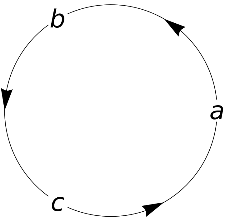 CircleFlowChart | Wolfram Function Repository