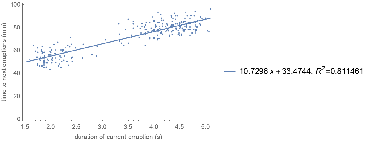 Regressionlistplot Wolfram Function Repository 5655