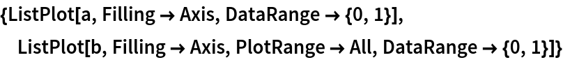 {ListPlot[a, Filling -> Axis, DataRange -> {0, 1}], ListPlot[b, Filling -> Axis, PlotRange -> All, DataRange -> {0, 1}]}