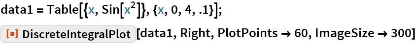 DiscreteIntegralPlot | Wolfram Function Repository