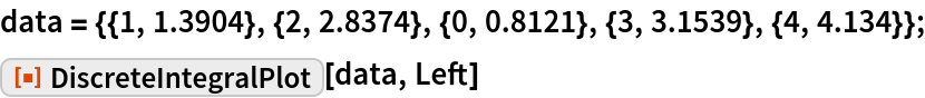 DiscreteIntegralPlot | Wolfram Function Repository