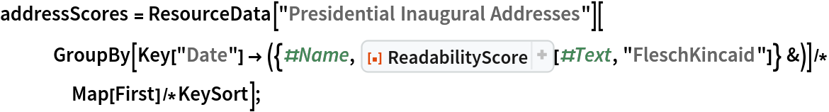 addressScores = ResourceData["Presidential Inaugural Addresses"][
   GroupBy[Key[
       "Date"] -> ({#Name, ResourceFunction["ReadabilityScore"][#Text, "FleschKincaid"]} &)]/*Map[First]/*KeySort];