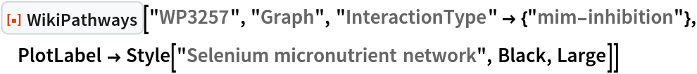 ResourceFunction["WikiPathways"]["WP3257", "Graph", "InteractionType" -> {"mim-inhibition"}, PlotLabel -> Style["Selenium micronutrient network", Black, Large]]