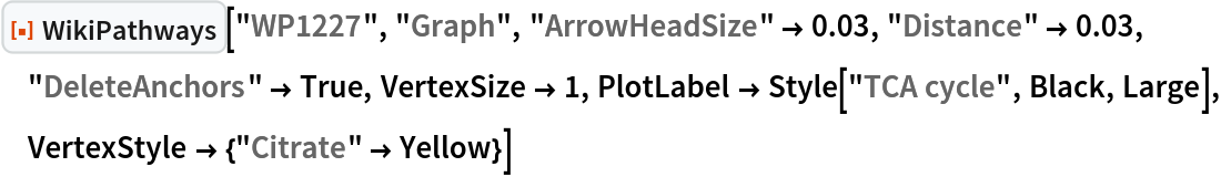 ResourceFunction["WikiPathways"]["WP1227", "Graph", "ArrowHeadSize" -> 0.03, "Distance" -> 0.03, "DeleteAnchors" -> True,
  VertexSize -> 1, PlotLabel -> Style["TCA cycle", Black, Large], VertexStyle -> {"Citrate" -> Yellow}]