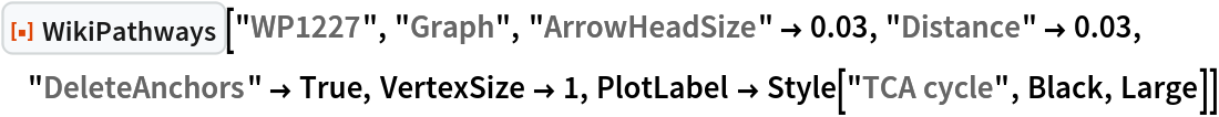 ResourceFunction["WikiPathways"]["WP1227", "Graph", "ArrowHeadSize" -> 0.03, "Distance" -> 0.03, "DeleteAnchors" -> True,
  VertexSize -> 1, PlotLabel -> Style["TCA cycle", Black, Large]]