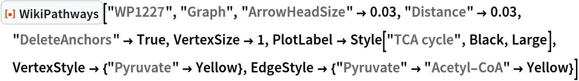 ResourceFunction["WikiPathways"]["WP1227", "Graph", "ArrowHeadSize" -> 0.03, "Distance" -> 0.03, "DeleteAnchors" -> True,
  VertexSize -> 1, PlotLabel -> Style["TCA cycle", Black, Large], VertexStyle -> {"Pyruvate" -> Yellow}, EdgeStyle -> {"Pyruvate" -> "Acetyl-CoA" -> Yellow}]