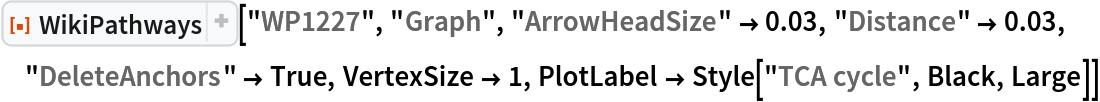 ResourceFunction["WikiPathways", ResourceVersion->"1.1.1", ResourceSystemBase -> "https://www.wolframcloud.com/obj/resourcesystem/api/1.0"]["WP1227", "Graph", "ArrowHeadSize" -> 0.03, "Distance" -> 0.03, "DeleteAnchors" -> True, VertexSize -> 1, PlotLabel -> Style["TCA cycle", Black, Large]]