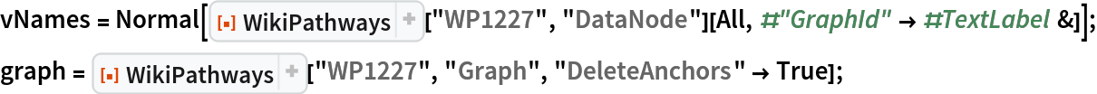 vNames = Normal[ResourceFunction["WikiPathways", ResourceVersion->"1.1.1", ResourceSystemBase -> "https://www.wolframcloud.com/obj/resourcesystem/api/1.0"]["WP1227", "DataNode"][
    All, #"GraphId" -> #TextLabel &]];
graph = ResourceFunction["WikiPathways", ResourceVersion->"1.1.1", ResourceSystemBase -> "https://www.wolframcloud.com/obj/resourcesystem/api/1.0"]["WP1227", "Graph", "DeleteAnchors" -> True];