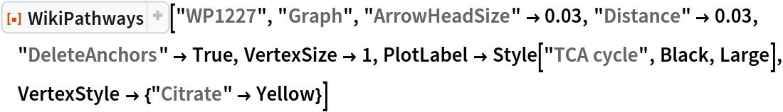 ResourceFunction["WikiPathways", ResourceVersion->"1.1.1", ResourceSystemBase -> "https://www.wolframcloud.com/obj/resourcesystem/api/1.0"]["WP1227", "Graph", "ArrowHeadSize" -> 0.03, "Distance" -> 0.03, "DeleteAnchors" -> True, VertexSize -> 1, PlotLabel -> Style["TCA cycle", Black, Large], VertexStyle -> {"Citrate" -> Yellow}]