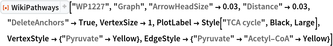 ResourceFunction["WikiPathways", ResourceVersion->"1.1.1", ResourceSystemBase -> "https://www.wolframcloud.com/obj/resourcesystem/api/1.0"]["WP1227", "Graph", "ArrowHeadSize" -> 0.03, "Distance" -> 0.03, "DeleteAnchors" -> True, VertexSize -> 1, PlotLabel -> Style["TCA cycle", Black, Large], VertexStyle -> {"Pyruvate" -> Yellow}, EdgeStyle -> {"Pyruvate" -> "Acetyl-CoA" -> Yellow}]