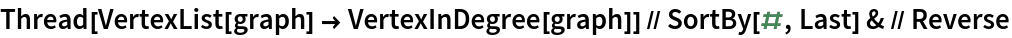 Thread[VertexList[graph] -> VertexInDegree[graph]] // SortBy[#, Last] & // Reverse