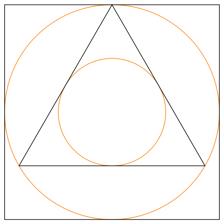 NestedIncirclePolygons | Wolfram Function Repository