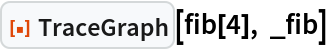 ResourceFunction["TraceGraph"][fib[4], _fib]