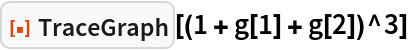 ResourceFunction["TraceGraph"][(1 + g[1] + g[2])^3]