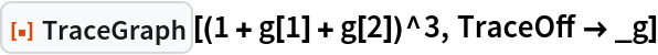 ResourceFunction["TraceGraph"][(1 + g[1] + g[2])^3, TraceOff -> _g]