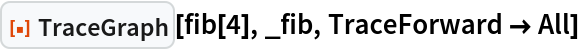 ResourceFunction["TraceGraph"][fib[4], _fib, TraceForward -> All]