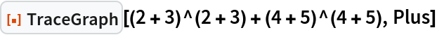 ResourceFunction[
 "TraceGraph"][(2 + 3)^(2 + 3) + (4 + 5)^(4 + 5), Plus]