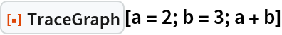 ResourceFunction["TraceGraph"][a = 2; b = 3; a + b]