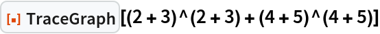 ResourceFunction["TraceGraph"][(2 + 3)^(2 + 3) + (4 + 5)^(4 + 5)]