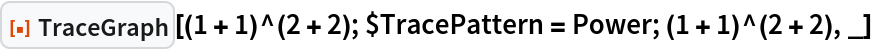 ResourceFunction[
 "TraceGraph"][(1 + 1)^(2 + 2); $TracePattern = Power; (1 + 1)^(2 + 2), _]