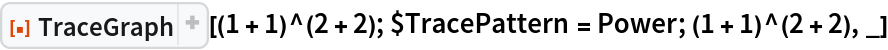 ResourceFunction["TraceGraph", ResourceVersion->"2.0.0"][(1 + 1)^(2 + 2); $TracePattern = Power; (1 + 1)^(2 + 2), _]