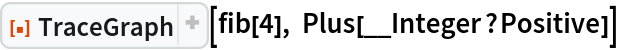 ResourceFunction["TraceGraph"][fib[4], Plus[__Integer?Positive]]